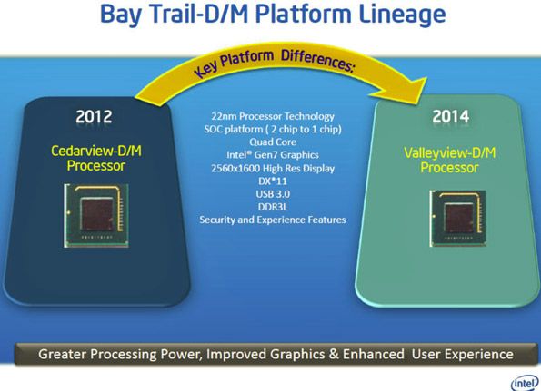 Intel-Bay-Trail-Platform