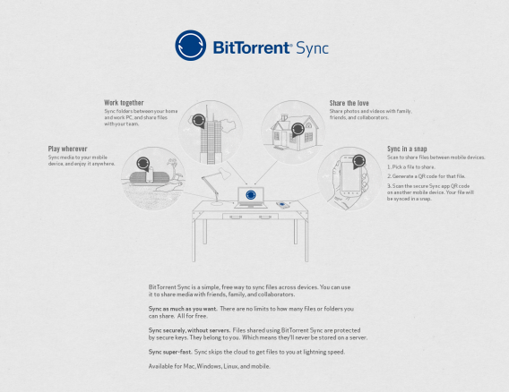 3 Bittorrent sync img 1 portada1