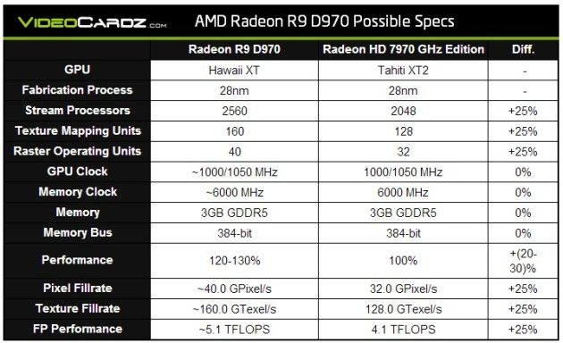 21 Radeon R9 D970 tabal img specs 12x