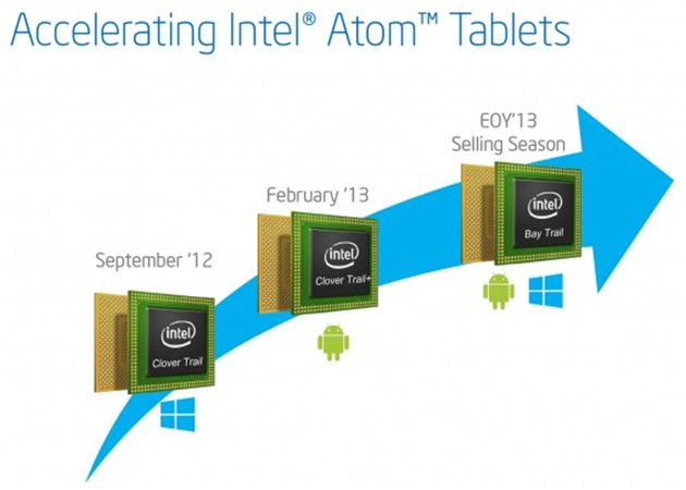 Atom Z3000, al detalle el chip Intel para tablets