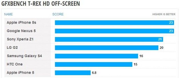 nexus-5-benchmark 32xx321x