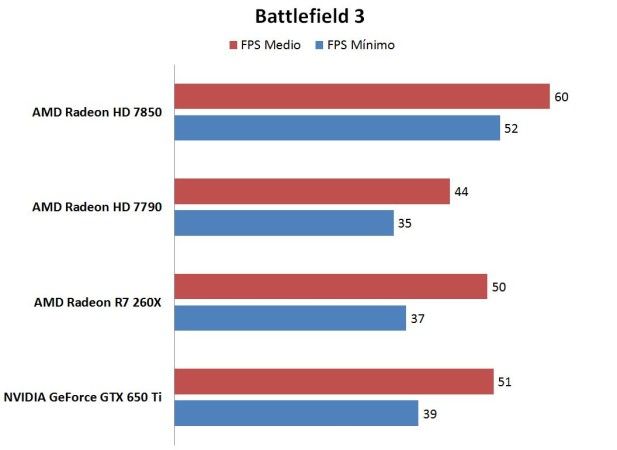 battlefield-3-amd-r7-260X