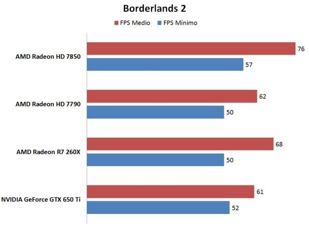 borderlands-2-amd-r7-260X