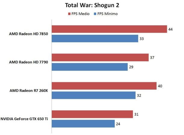 shogun-2-amd-r7-260X