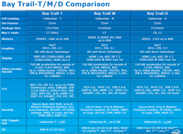 Intel_Bay_Trail_Platform_04