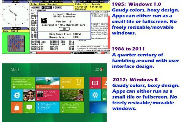 De Windows 1 a Windows 8