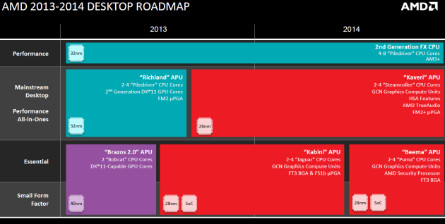 amd_roadmap_desktop_2014