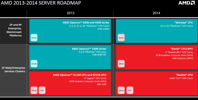 amd_roadmap_server_2014
