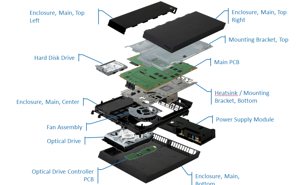 coste de fabricación de ps4 m0321mx3232