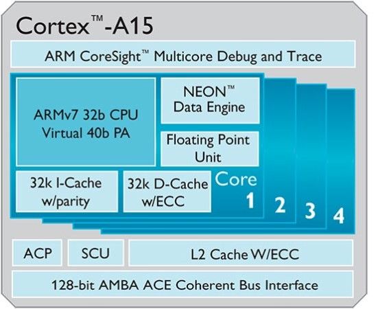 Cortex_A15_2