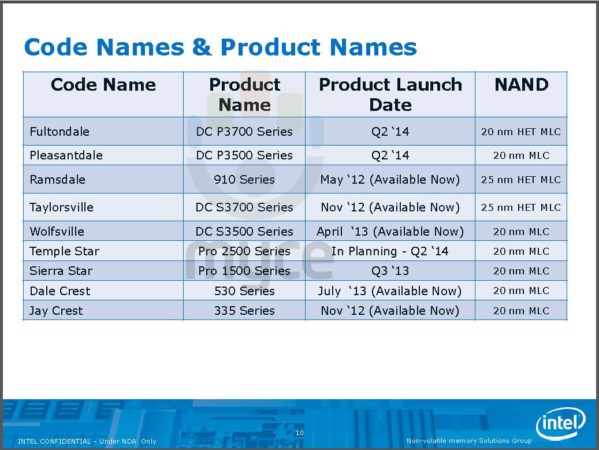 Intel_2014_SSD_slides_04