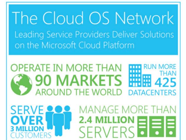 cloud_os_network