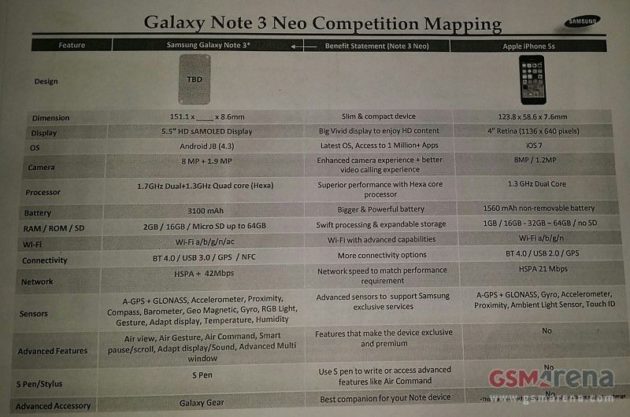 Galaxy Note III Neo 32momx