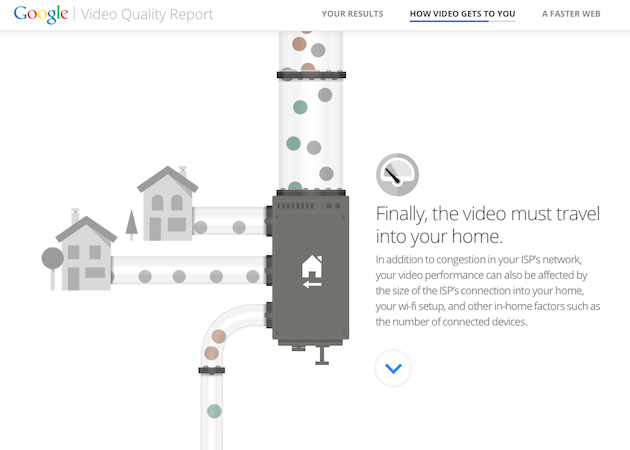 Google Video Quality Report