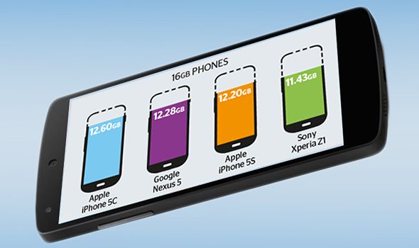 smartphones con 16 GB iom301mx