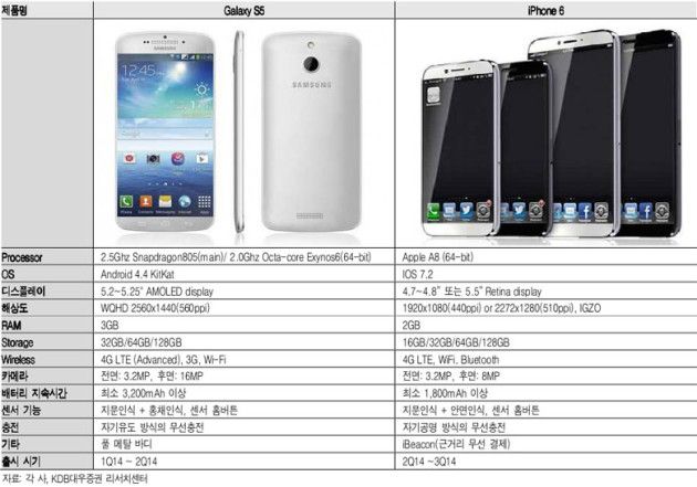 Galaxy S5 e iPhone 6 3io210mxx