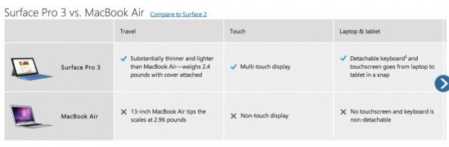 Surface Pro 3 Vs. MacBook Air