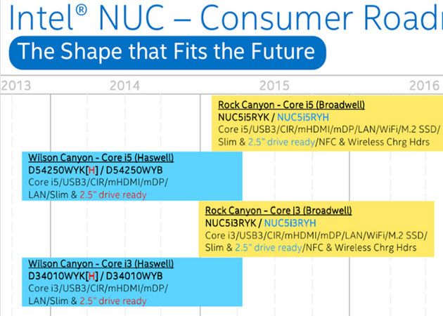 Intel NUC 2