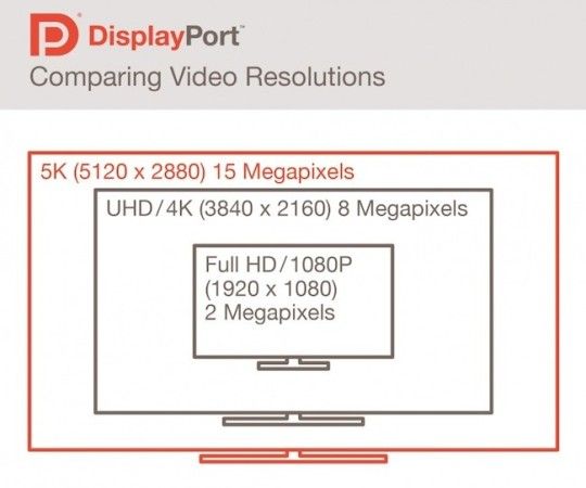 displayportresolutions