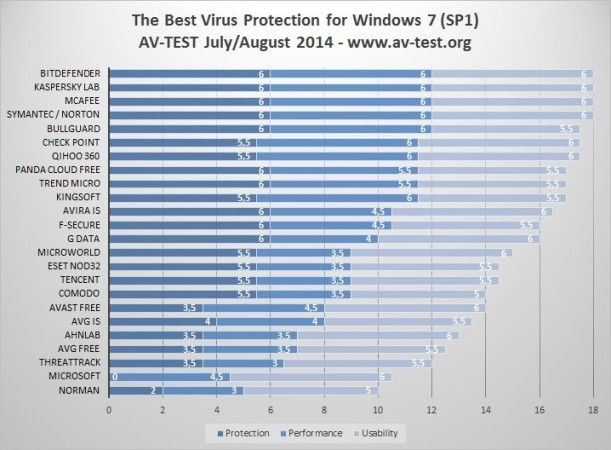 antivirus en Windows