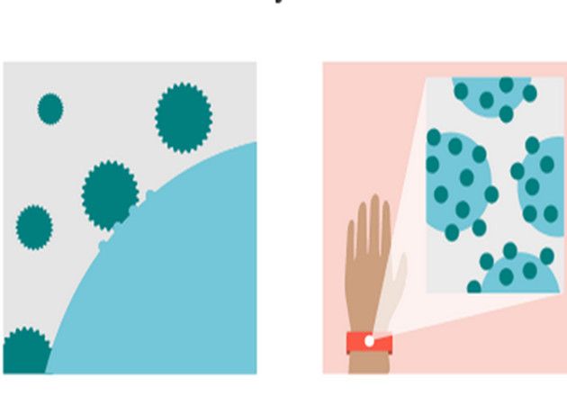 cáncer en tu sangre