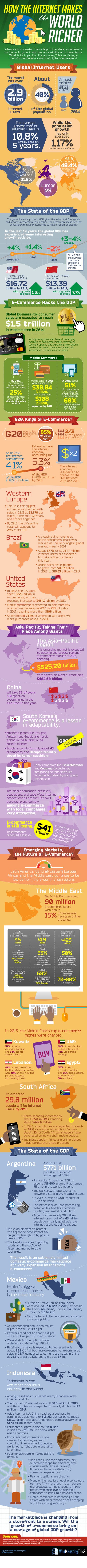 How-the-Internet-Makes-the-World-Richer-3-01-1