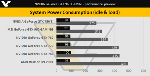 NVIDIA-GTX-960-System-Power-Consumption