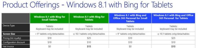 Windows-8.1-OEM-Pricing