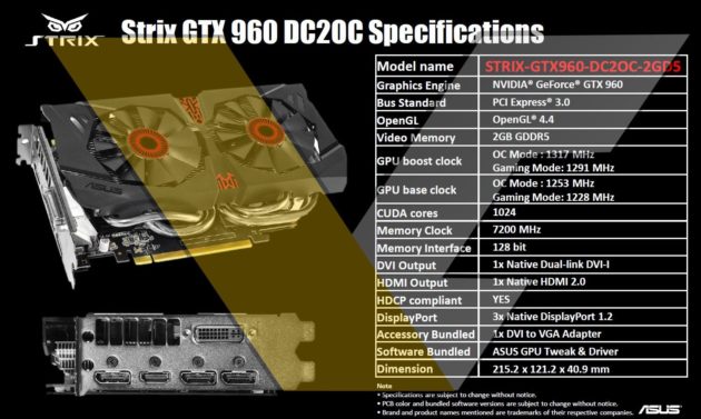 especificaciones y rendimiento de la GTX 960