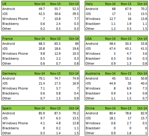 kantar-November-2014