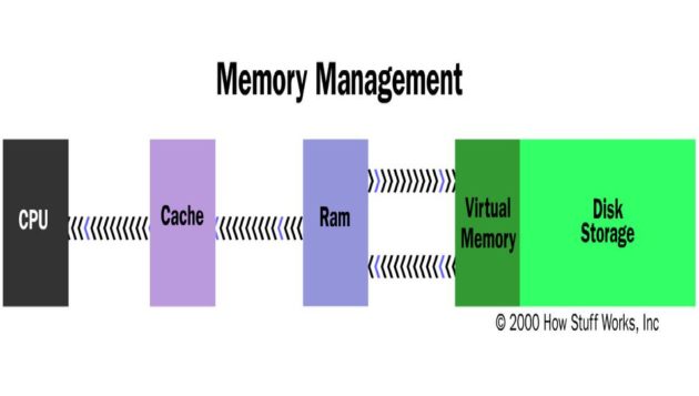Memoria_Virtual_Windows_2