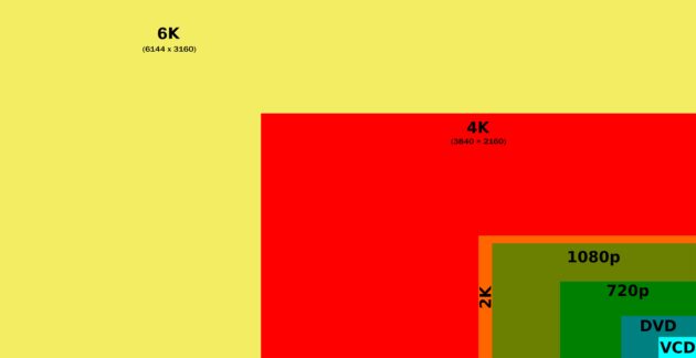 Digital_video_resolutions_(VCD_to_6K)