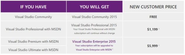 Precios de Visual Studio 2015
