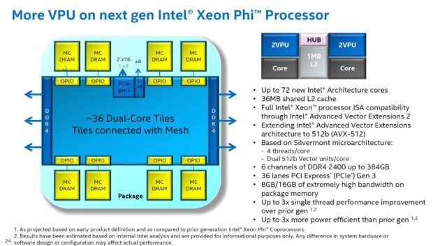 Xeon Phi de 72 núcleos