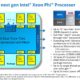 Intel prepara Xeon Phi de 72 núcleos para computación en paralelo 59