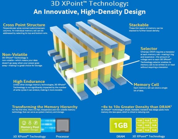 Intel-Micron-3D-XPoint-Memory