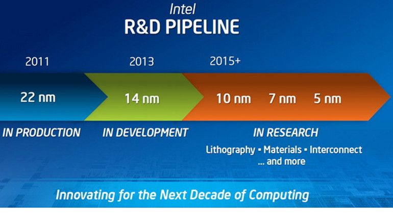 Intel retrasa chips de 10 nm ¿Adios al tick-tock? ¿Y a la Ley de Moore?