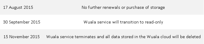 Tabla de Wuala para cerrar su servicio de almacenamiento en la nube
