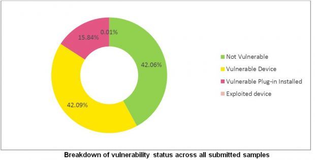 certifi-gate-vulnerability-exploited-by-google-play-store-app-490126-4