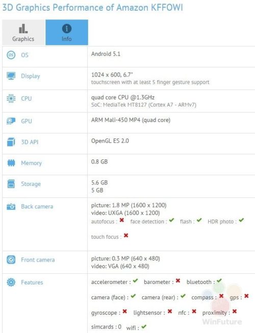 amazon-s-50-tablet-leaks-with-specs-491635-2