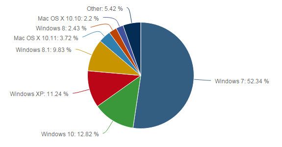 Windows10_cuota_marzo_2