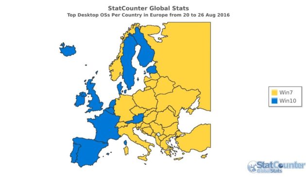 StatCounter-os-eu