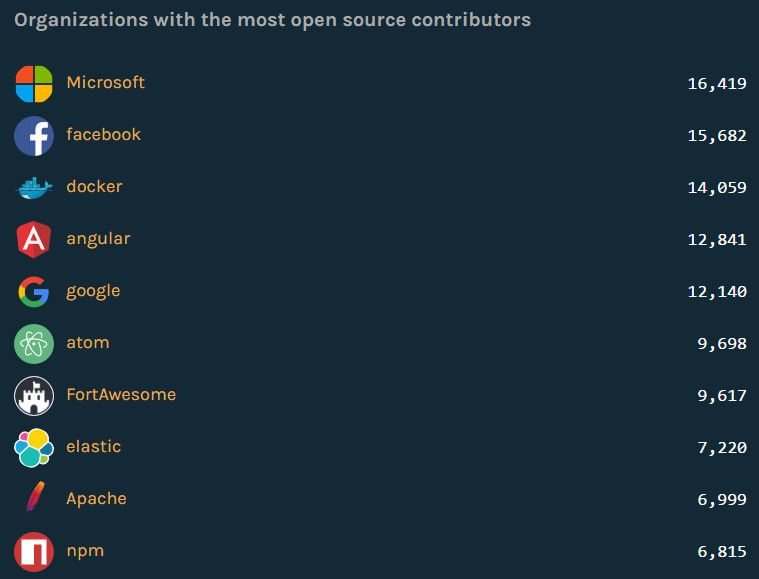 contribuidores Open Source