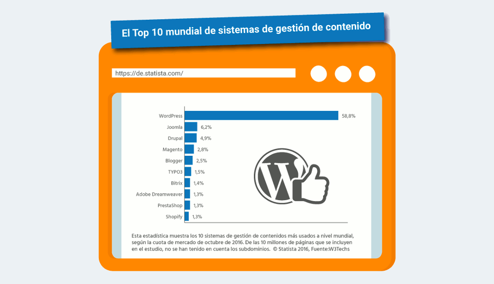 wordpress