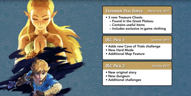 The Legend of Zelda: Breath of the Wild