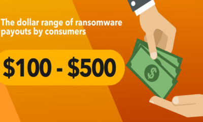 Ransomware