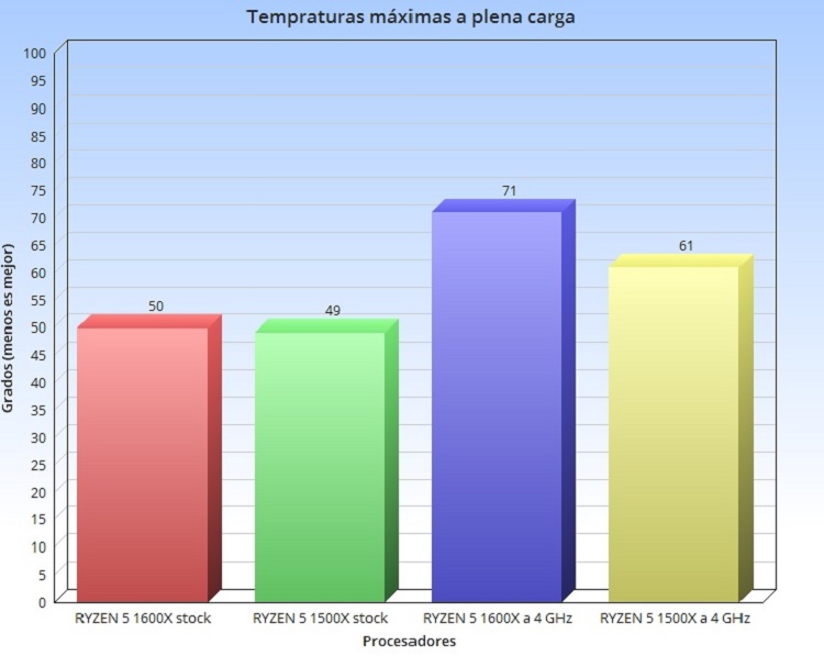 temperaturas