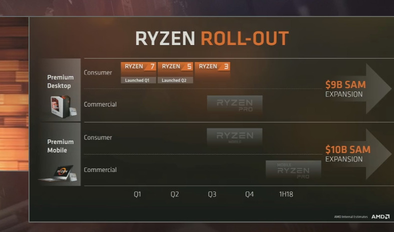 Nueva AMD