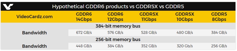 memoria HBM2 y GDDR6 (1)