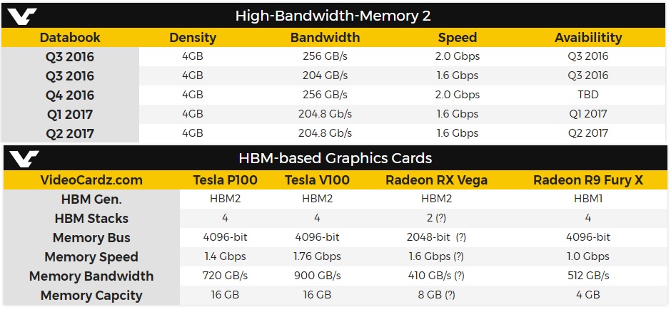memoria HBM2 y GDDR6